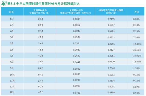 日斗-优配 通威TNC 2.0亮相上海SNEC，全面开启“效能进化”！